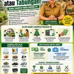 🏦 MENABUNG TIDAK HARUS DARI GAJI. ♻️ ANDA BISA MENABUNG DARI SAMPAH.