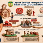 Bupati dan Wabup Minta IPM Naik. Kami Mulai dari Data Nyata