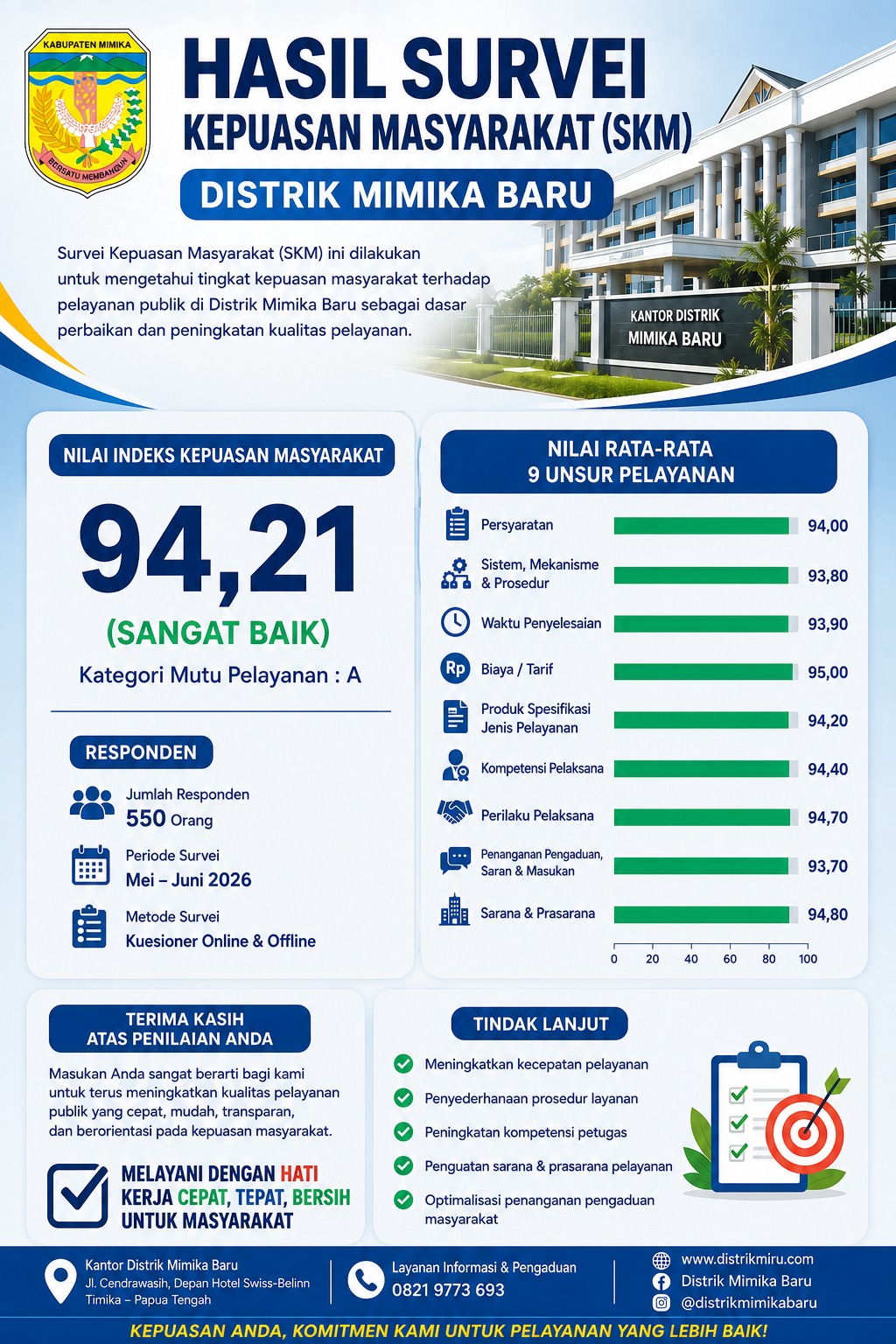 hasil survey