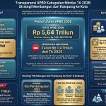 APBD Kabupaten Mimika Tahun 2026