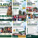 Selamat Ulang Tahun Kabupaten Mimika tercinta…